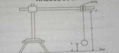 Question diagram