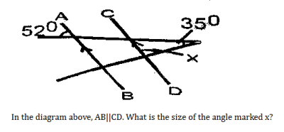 Question diagram