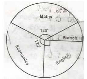 Question diagram