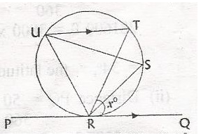 Question diagram