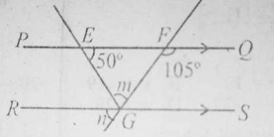 Question diagram