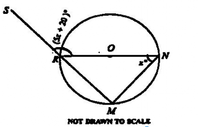Question diagram