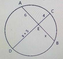 Question diagram