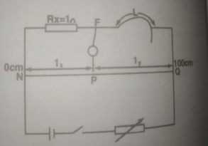 Question diagram