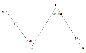 Question diagram