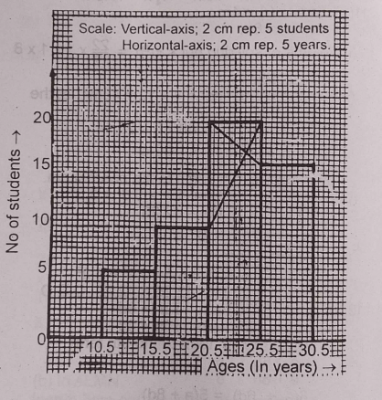 Question diagram