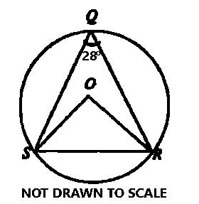 Question diagram