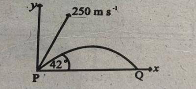 Question diagram