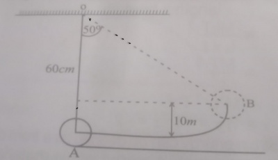 Question diagram
