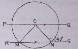 Question diagram