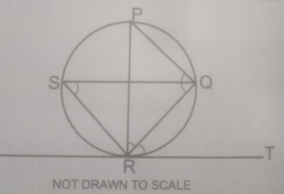 Question diagram