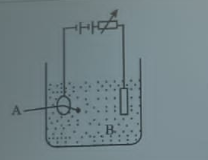 Question diagram