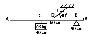 Question diagram