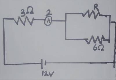 Question diagram