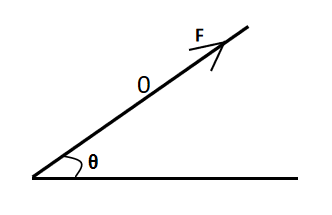 Question diagram
