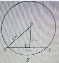 Question diagram