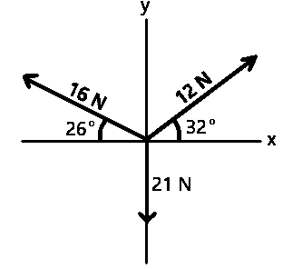 Question diagram