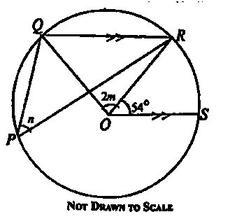 Question diagram