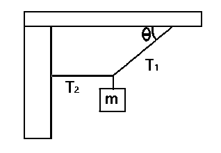 Question diagram