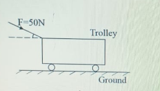 Question diagram