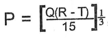 Question diagram