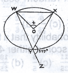 Question diagram