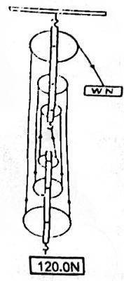 Question diagram