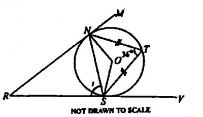 Question diagram