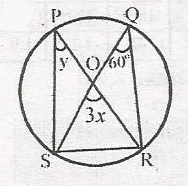 Question diagram