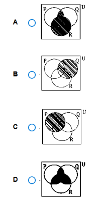 Question diagram