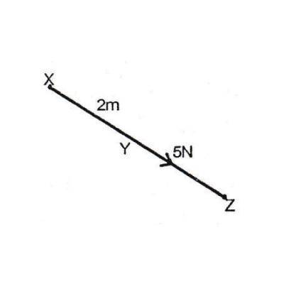 Question diagram