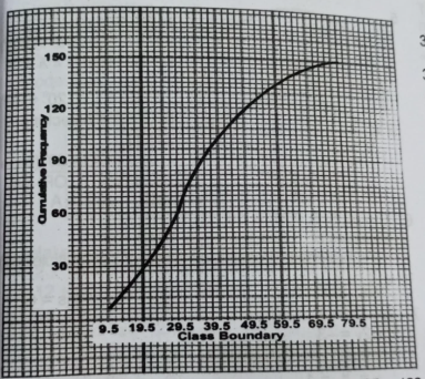 Question diagram