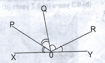 Question diagram