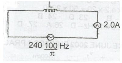 Question diagram