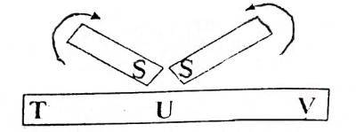 Question diagram