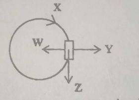 Question diagram