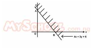 Question diagram