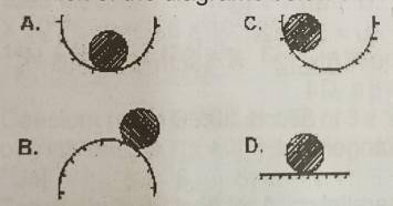 Question diagram
