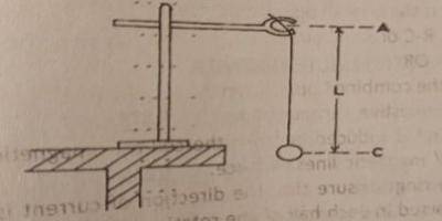 Question diagram