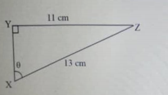 Question diagram