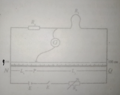Question diagram