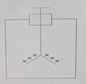 Question diagram