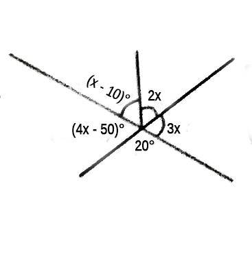 Question diagram
