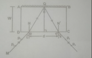Question diagram