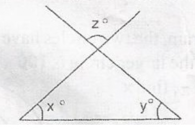 Question diagram