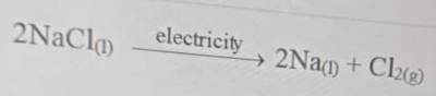 Question diagram