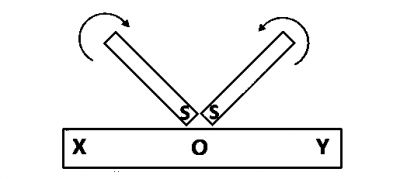 Question diagram