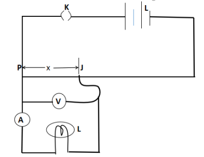 Question diagram