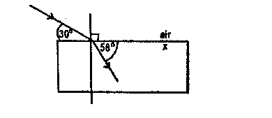 Question diagram