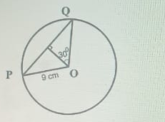 Question diagram